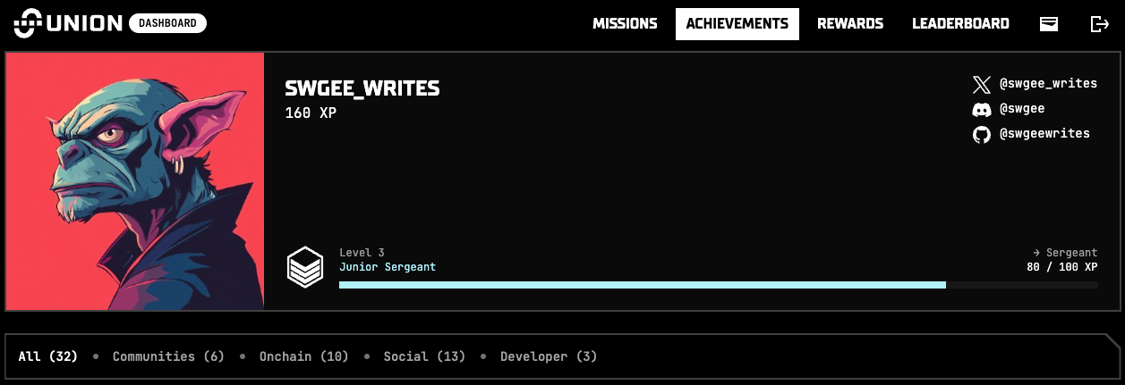 Screenshot of the user "swgee_writes" on the Union dashboard.