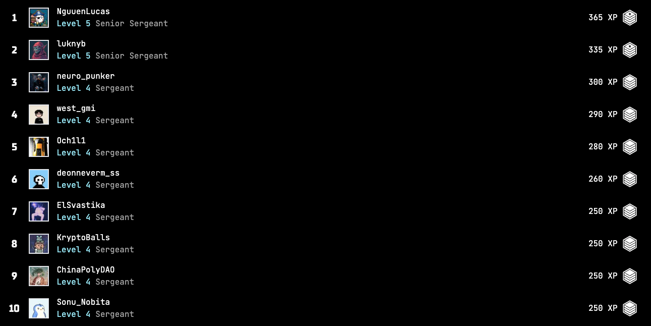 Screenshot of the top 10 leaderboard on the Union dashboard.
